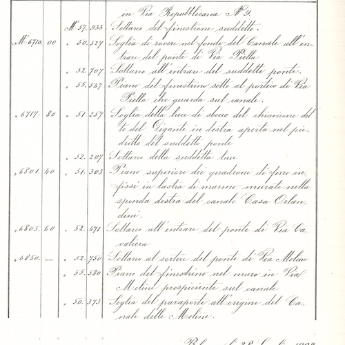 Alfonso Saccenti, Canale di Reno-sezioni e manufatti, 1902, Archivio Canali di Bologna